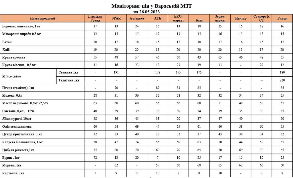 26.05 моніі