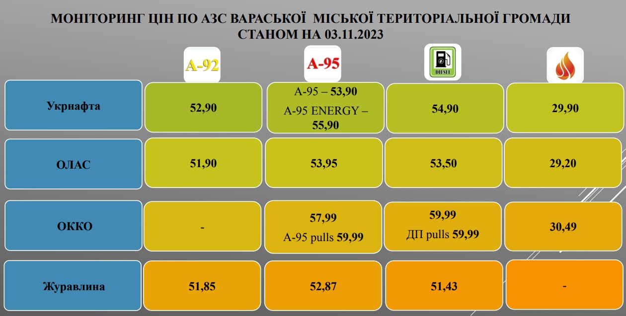 3.11моніторпальне