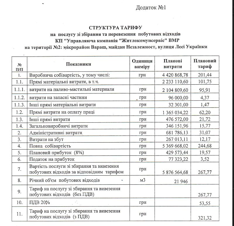 ЖКС намір зміни послуги ТПВ 002