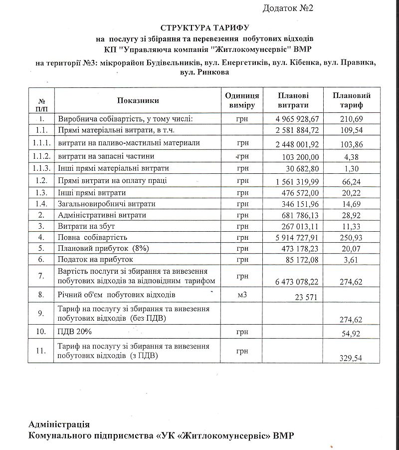 ЖКС намір зміни послуги ТПВ 003