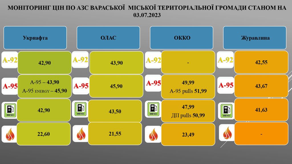 Моніторинг пальне 03.07.2023 page 0001