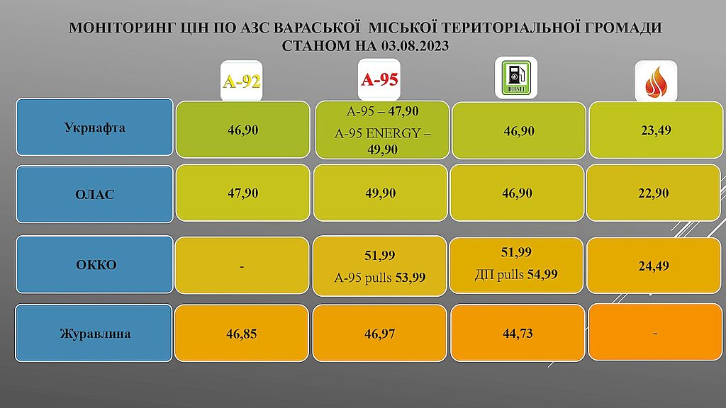 Моніторинг пальне 03.08.2023 page 0001