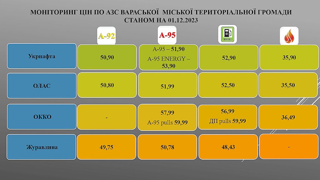 Моніторинг цін АЗС 01.12.2023 page 0001