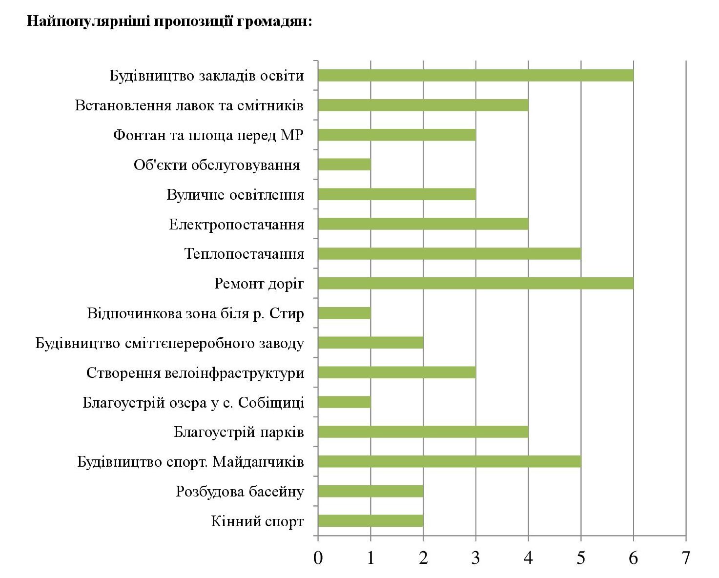 Оголошення про отримані пропозиції 00002