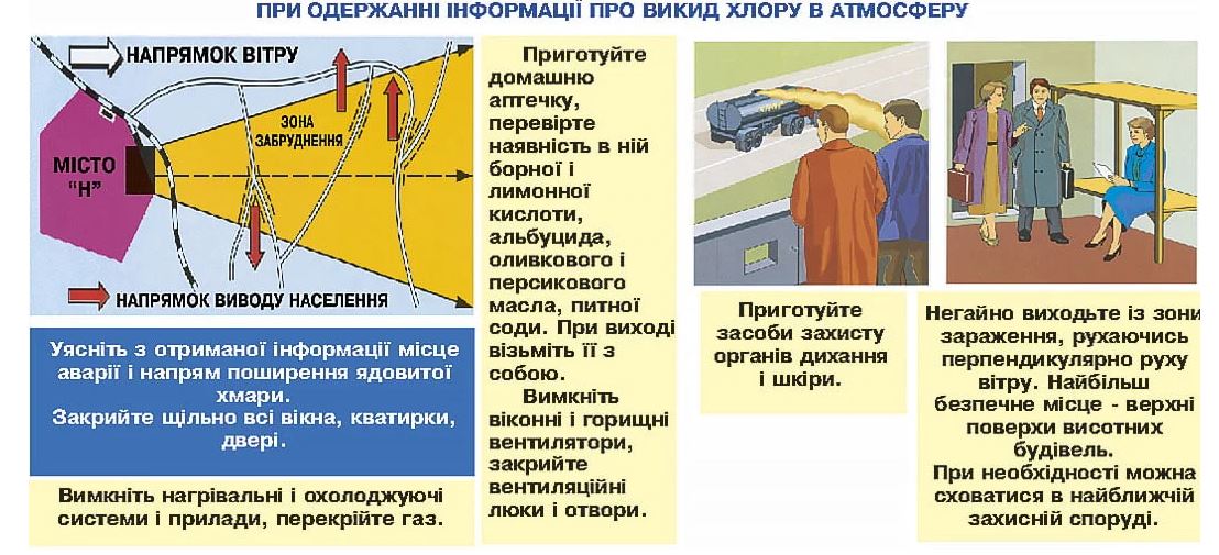 при одержані інформації про викид хлору в атмосферу