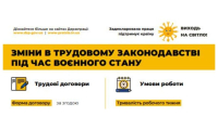 Державна служба України з питань праці інформує про зміни в трудовому законодавстві під час воєнного стану